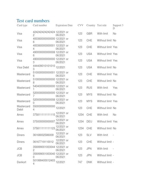 Test card numbers 